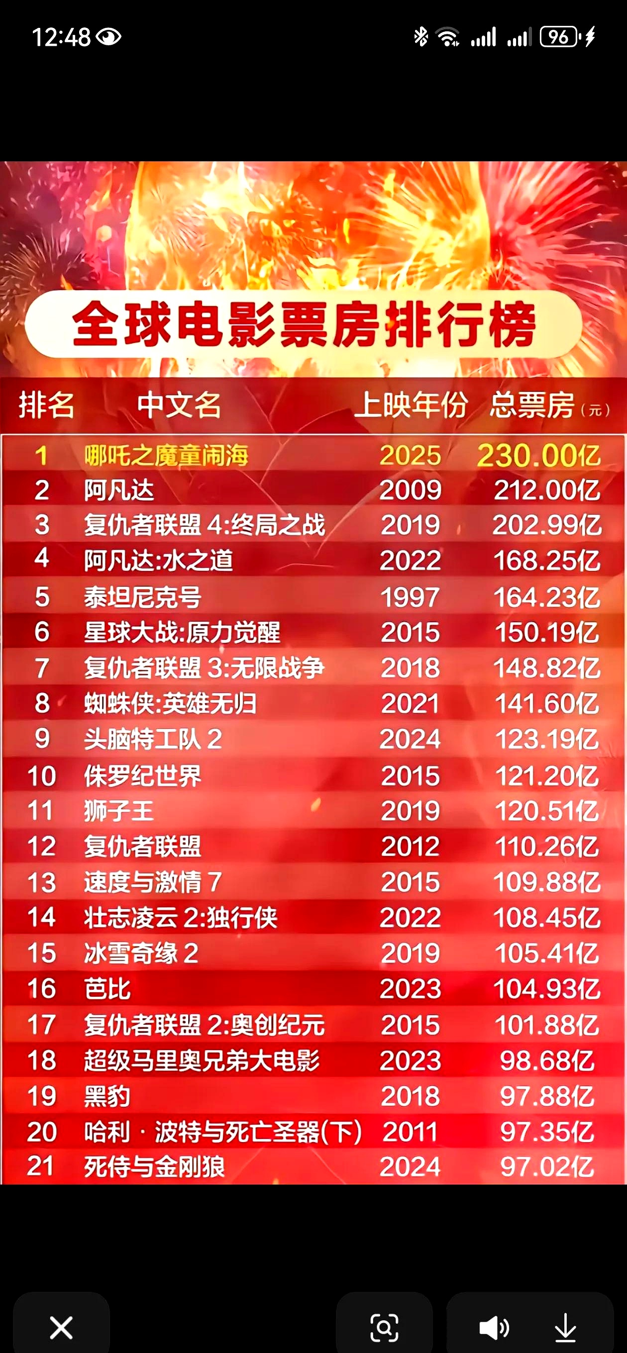 富力逆转中能,表现出色积分榜跻身前列